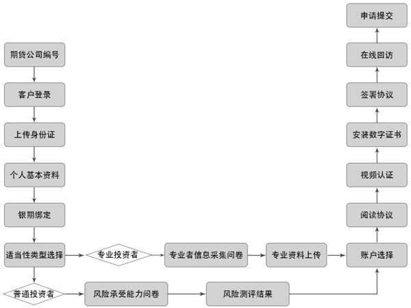 信达期货软件截图2