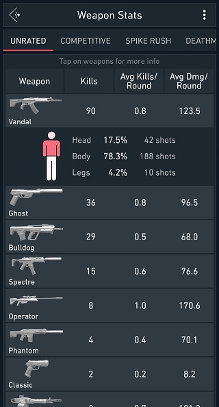 Spike Stats功能介绍截图5