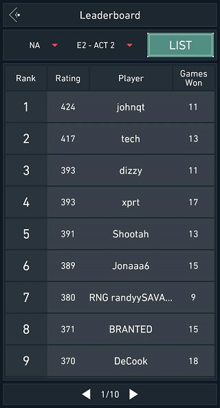 Spike Stats功能介绍截图6