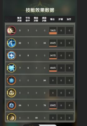 骑士各阶段技能方案推荐配图7