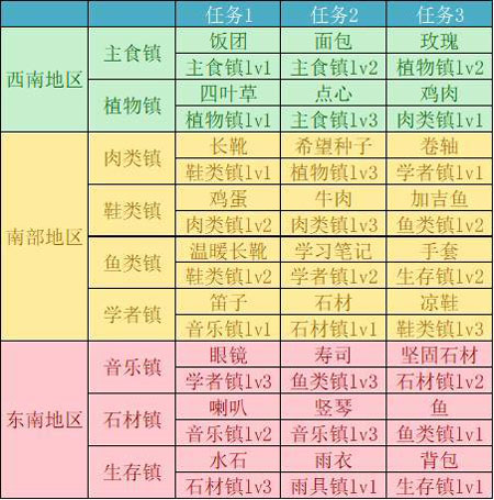 重生蛮荒行星游戏攻略图片11