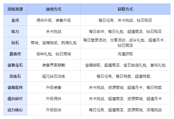 勇者之海最新版本截图7