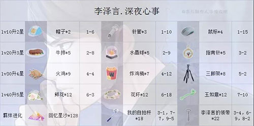 哪个SSR好？配图7