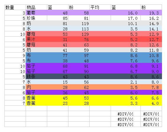 物品经验介绍配图6