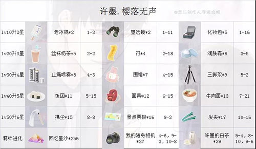 哪个SSR好？配图4