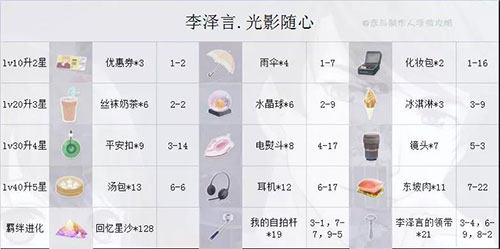 哪个SSR好？配图10