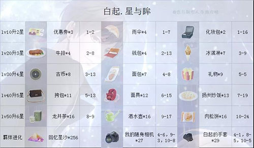 哪个SSR好？配图5