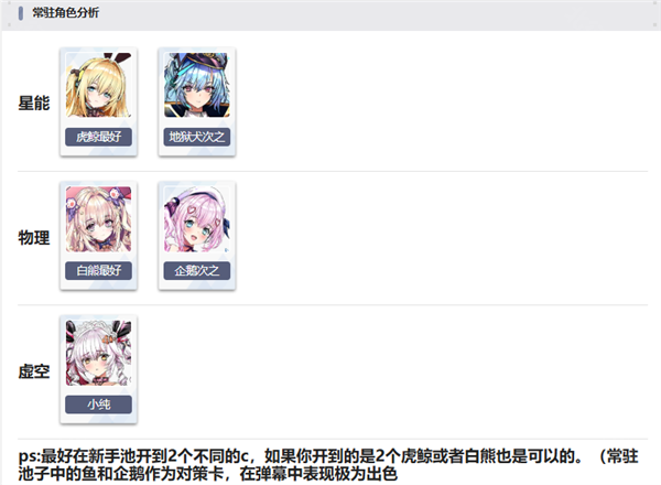 新手入坑攻略配图1