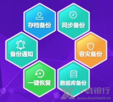 护卫神好备份系统图片2