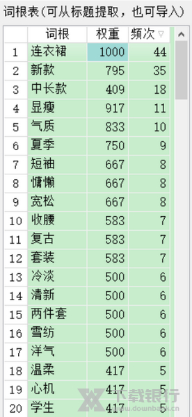 天音标题分词组合工具提取词根教程图片8