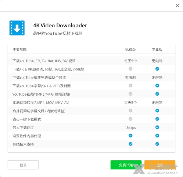 4K Video Downloader图片