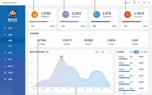 易农无忧电脑版图片1