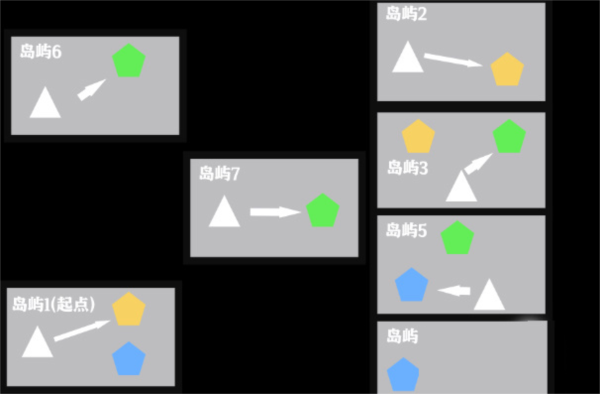 迷境攻略大全配图6