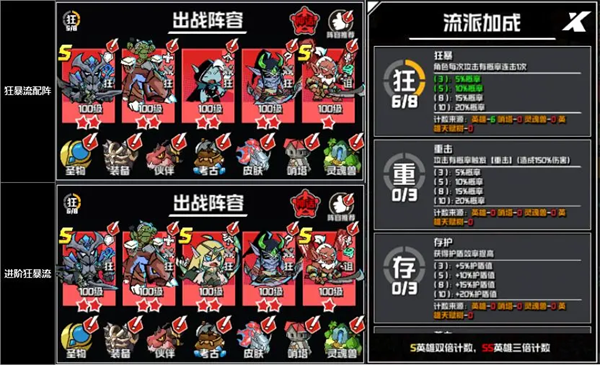 阵容搭配攻略配图2