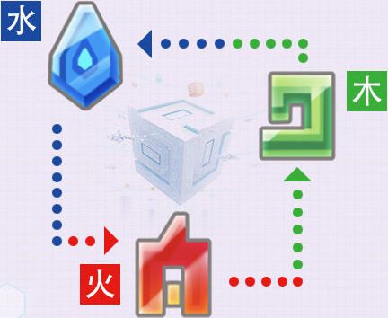 compass技能卡搭配攻略截图2