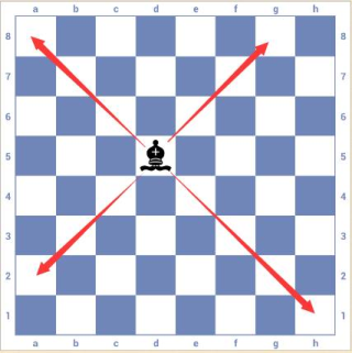3d国际象棋游戏规则和走法攻略7
