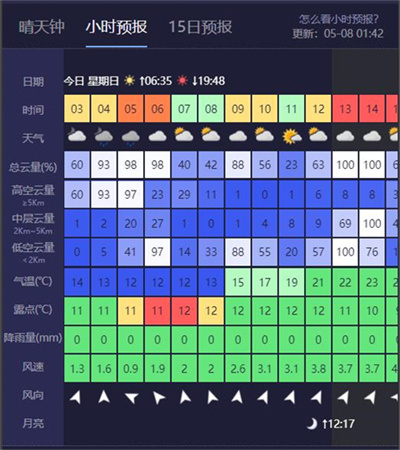 观星指数介绍配图2