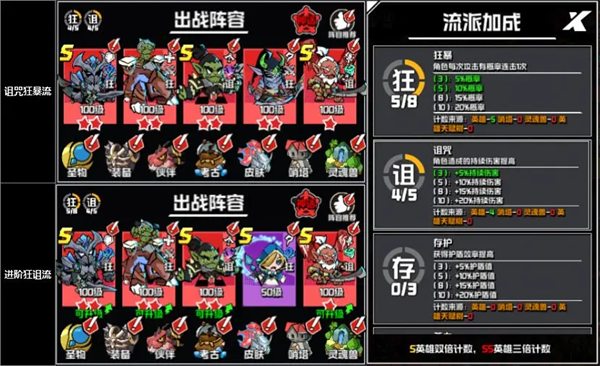 阵容搭配攻略配图3