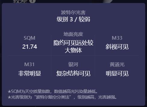 污染情况的查看情况配图3