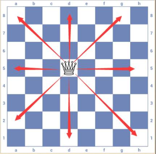 3d国际象棋游戏规则和走法攻略8