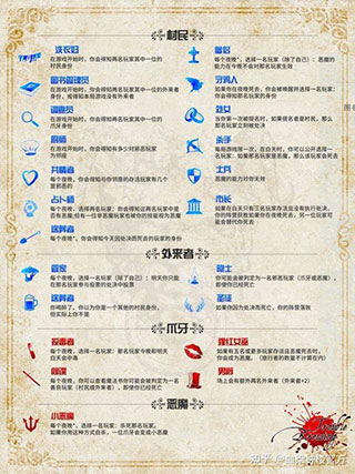 血染钟楼规则介绍配图1