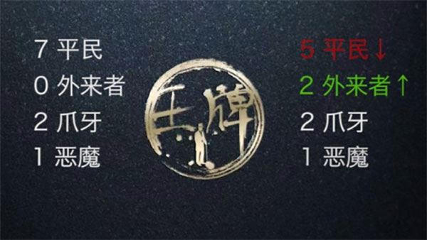 血染钟楼规则介绍配图2