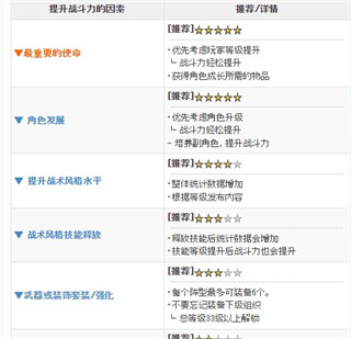 进击的巨人Brave Order提升战斗力方法图片