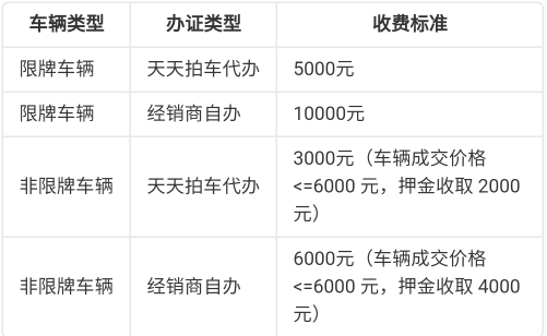 服务费简介配图2