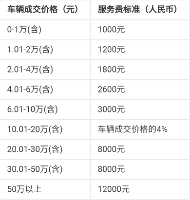服务费简介配图1