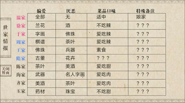 我做夫人那些年游戏攻略图片7