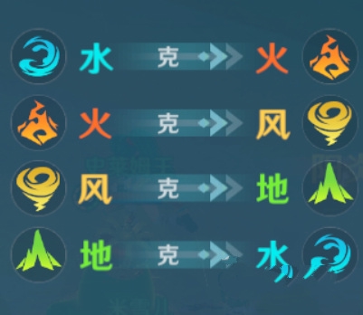 魔力宝贝旅人魔法师加点介绍3