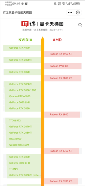 it之家怎么看显卡排行榜图片2