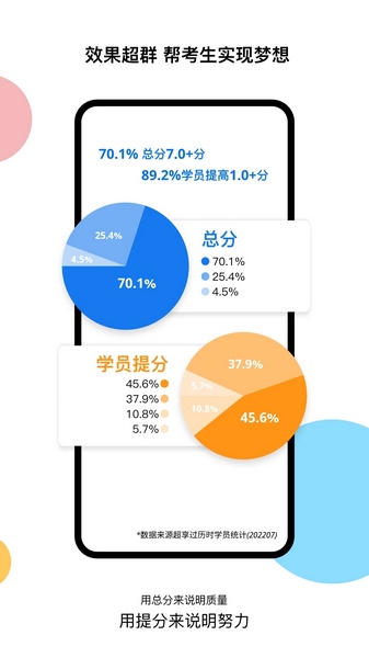 超享过雅思图片