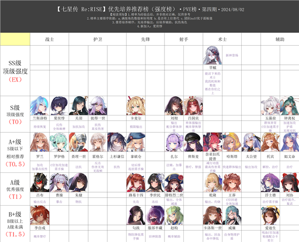 七星传日服截图12