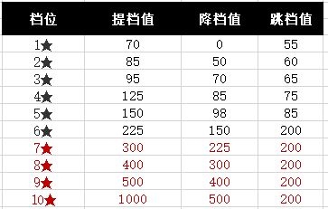 蜀汉传卧龙篇新手攻略图片5