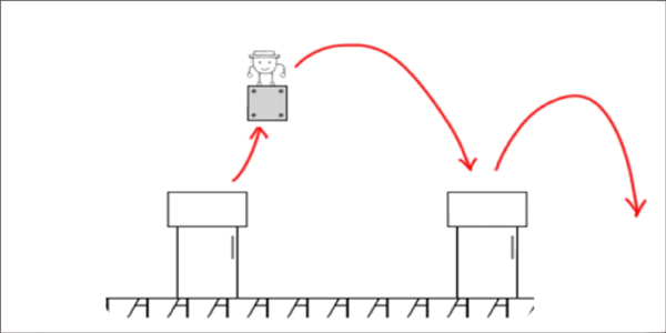 奇怪的大冒险第一部分过关攻略2