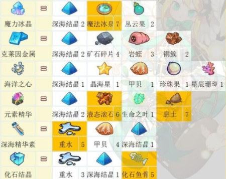 诺弗兰物语游戏截图3