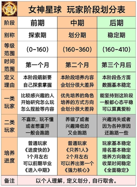 女神星球小米版截图3