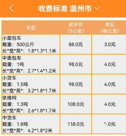 收费标准查看方法介绍3