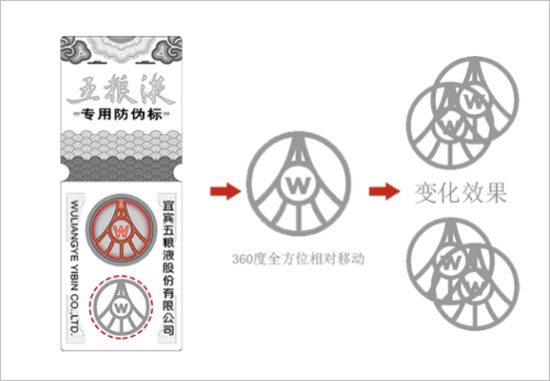 镭射防伪识别方法配图4