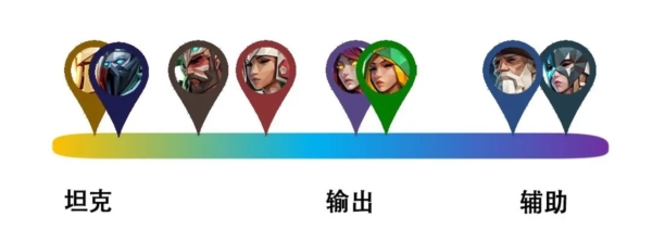 新手攻略的图片2