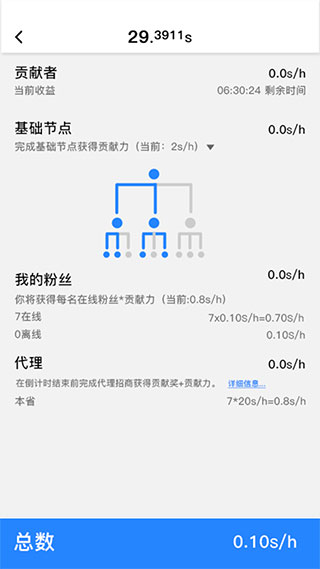全民数据使用教程3
