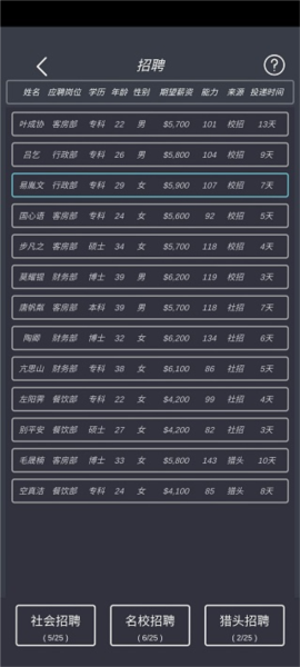 模拟经营我的酒店游戏攻略图片3