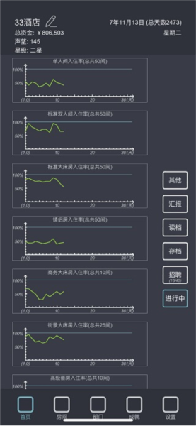 模拟经营我的酒店萌新必备技巧介绍图片3