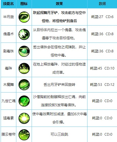 造梦西游外传魅族版截图1