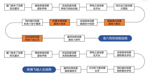 完蛋我被美女包围了房间里的心跳图片8