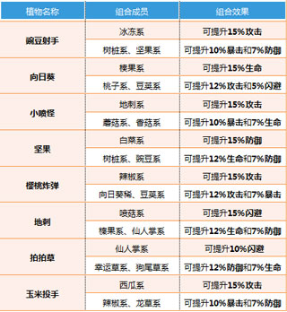 植物大战僵尸全明星图片