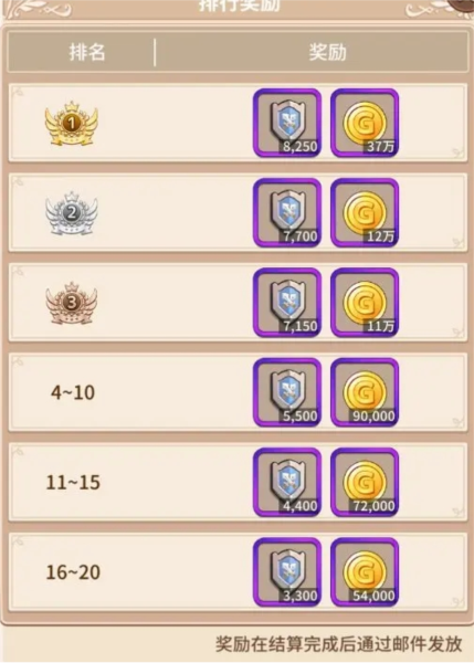 盖娅战记公会系统攻略图片3