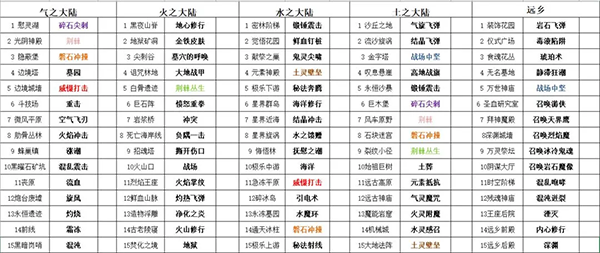 深渊破坏神手游截图4