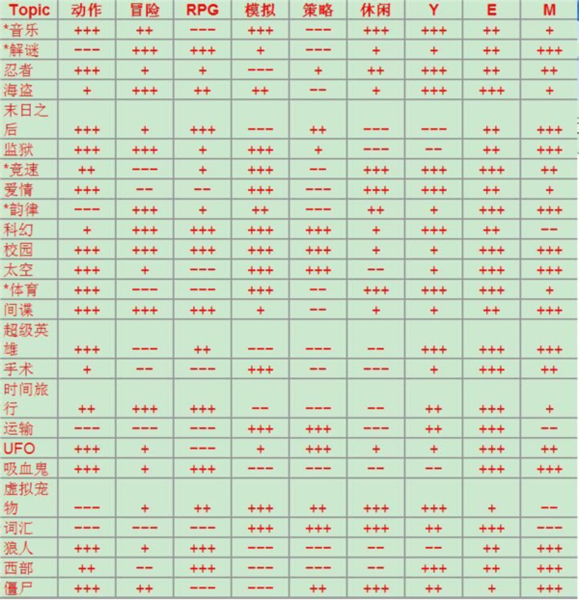 游戏开发大亨中文版截图5